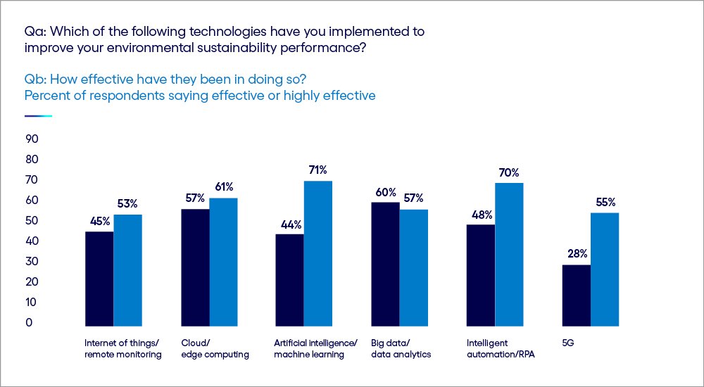 7. Challenges & The Future Outlook